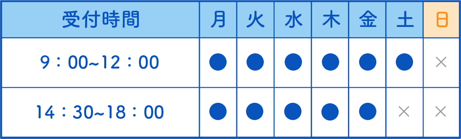 診療受付時間