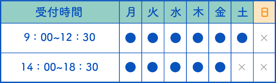 リハビリテーション受付時間